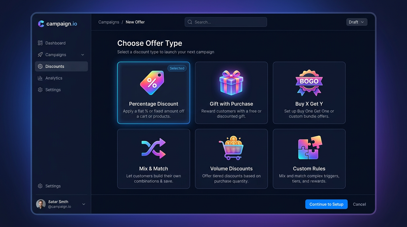 KLYX Bundler app dashboard showing six offer types