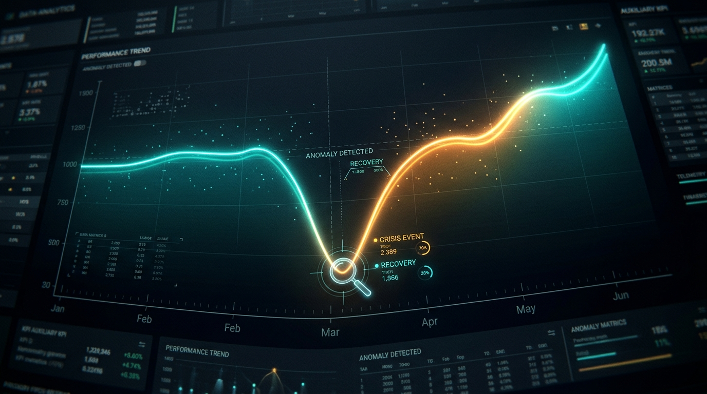 SEO analytics traffic drop investigation